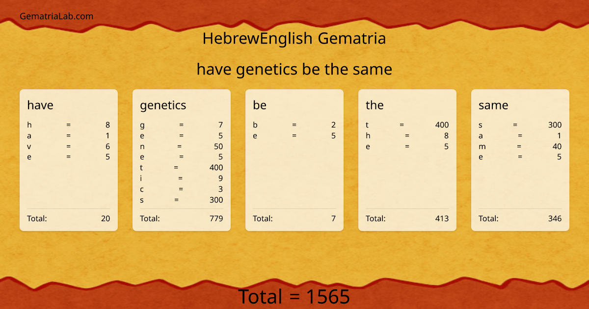 have genetics be the same in hebrewEnglish Gematria
